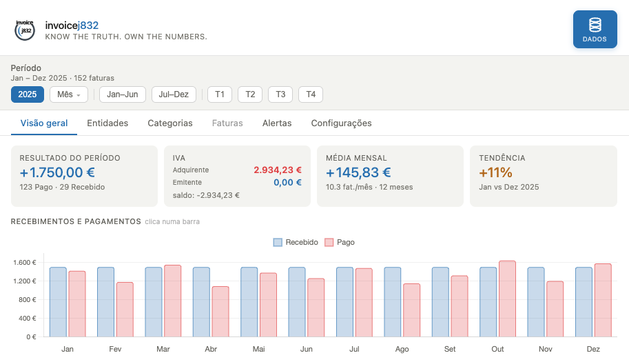 Dashboard invoicej832